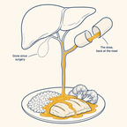 Ox Bile Complex - By Reversa