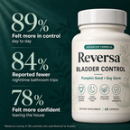Reversa Bladder Control