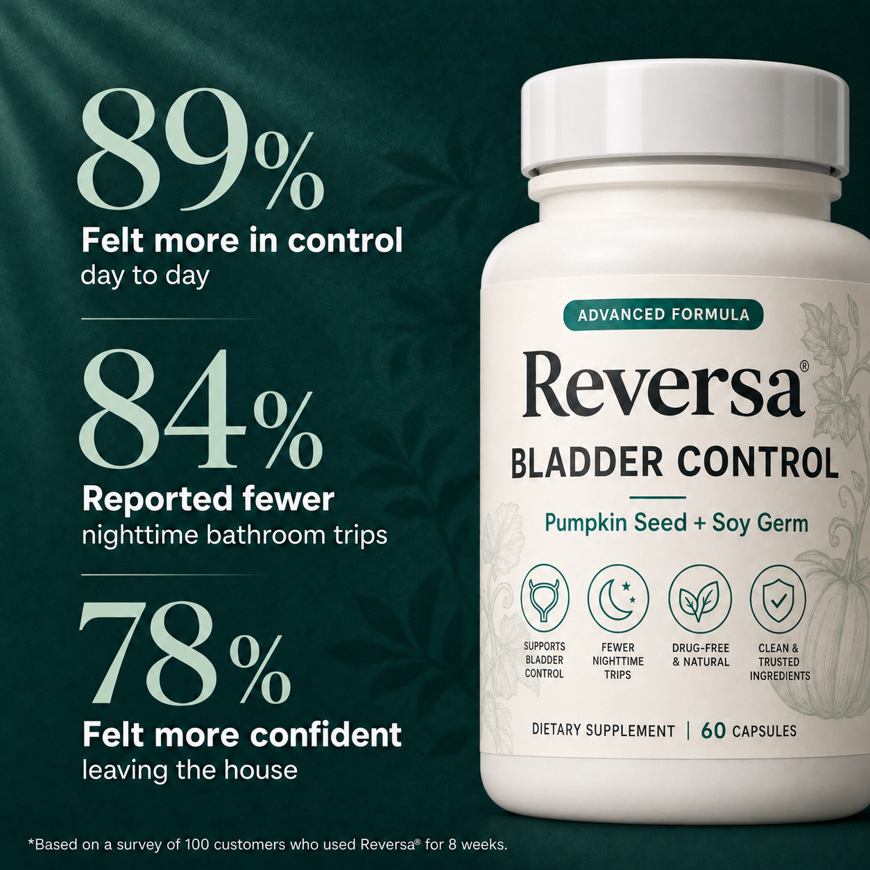 Reversa Bladder Control